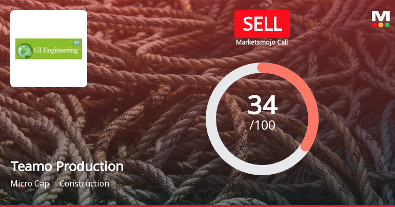 Teamo Productions HQ Ltd is Rated Sell