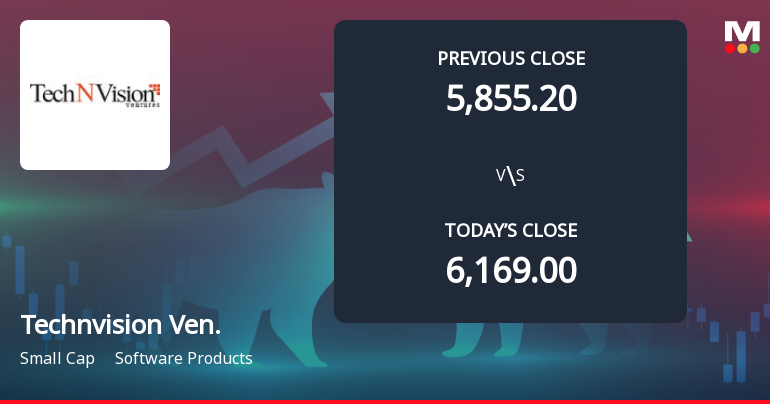 TechNVision Ventures Ltd Opens 5.09% Lower as Technicals Signal Continued Downside Pressure