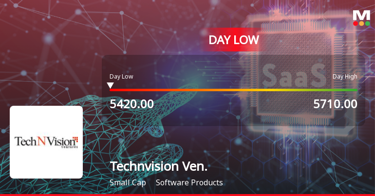 TechNVision Ventures Ltd Hits Intraday Low Amid Price Pressure on 24 Apr 2026