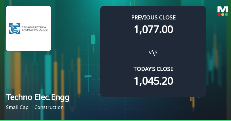 Techno Electric & Engineering Company Ltd Opens 8.1% Higher Amid Mixed Technical Signals