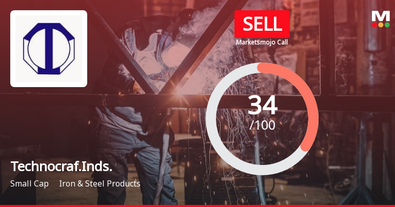 Technocraft Industries (India) Ltd is Rated Sell