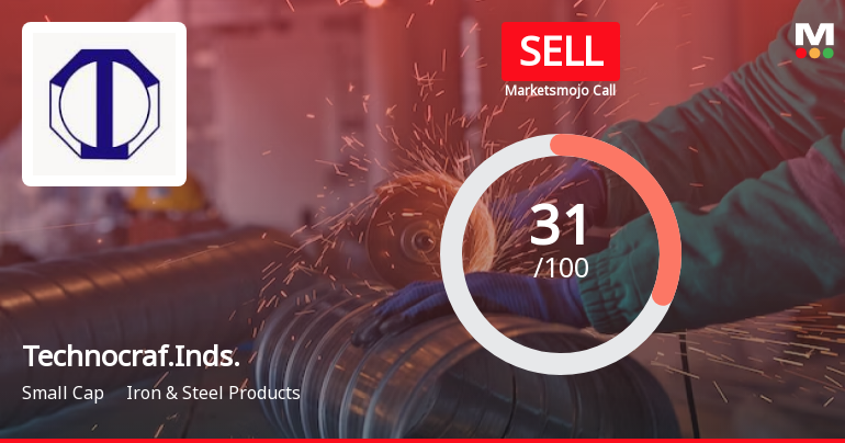 Technocraft Industries (India) Ltd is Rated Sell