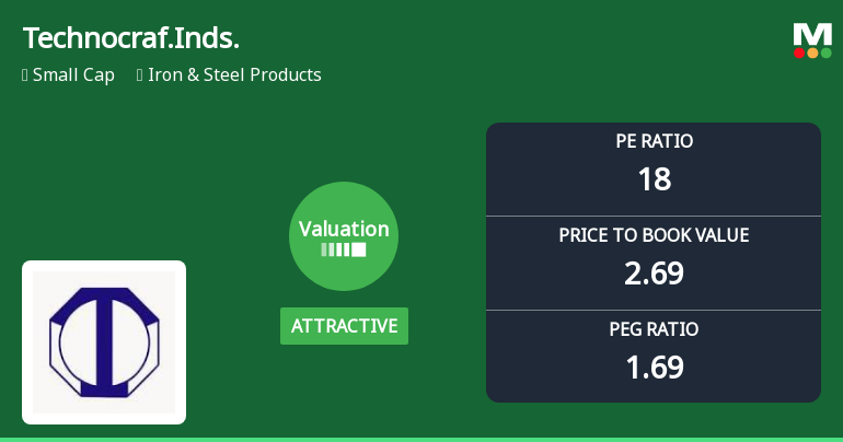 Technocraft Industries Valuation Shifts to Attractive Amid Mixed Market Returns