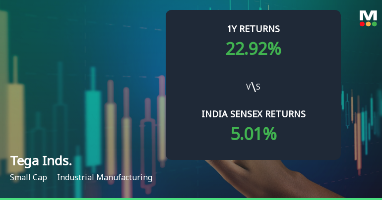 Tega Industries Ltd Technical Momentum Shifts Amid Mixed Market Signals