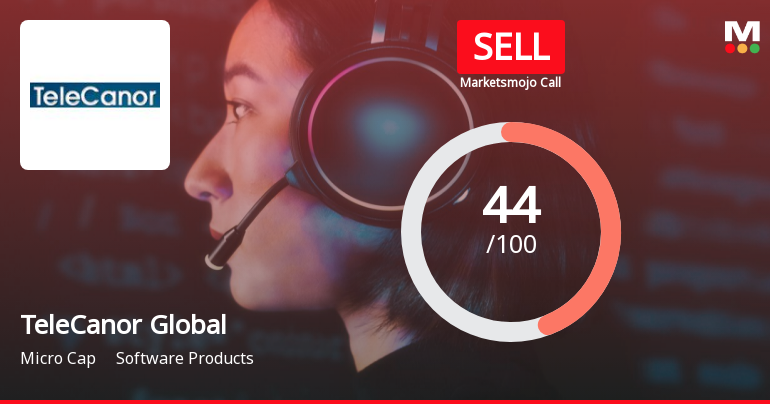 TeleCanor Global Ltd is Rated Sell