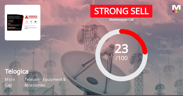 Telogica Ltd is Rated Strong Sell