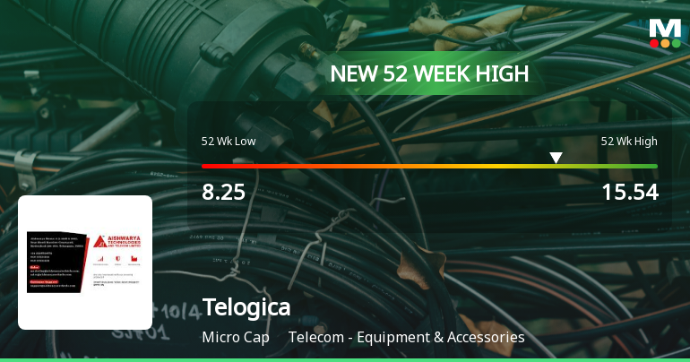 Broad-Based Technical Strength Lifts Telogica Ltd to 52-Week High of Rs 15.88