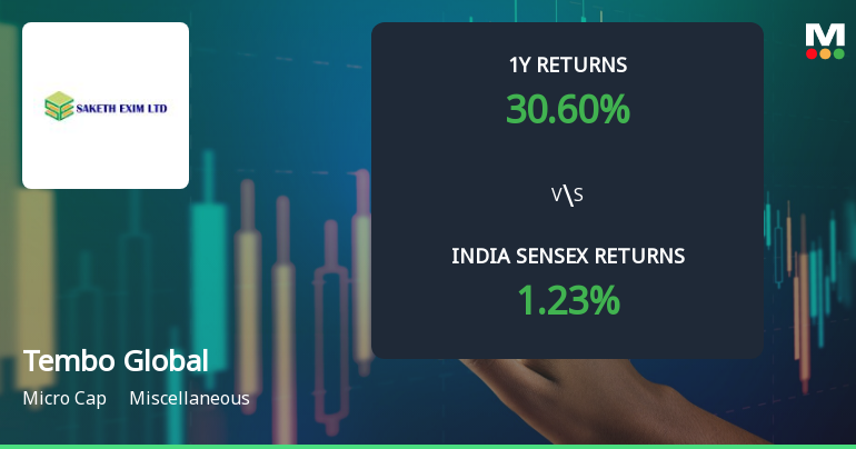 Tembo Global Industries Ltd Technical Momentum Shifts to Sideways; Hold Rating Upgraded