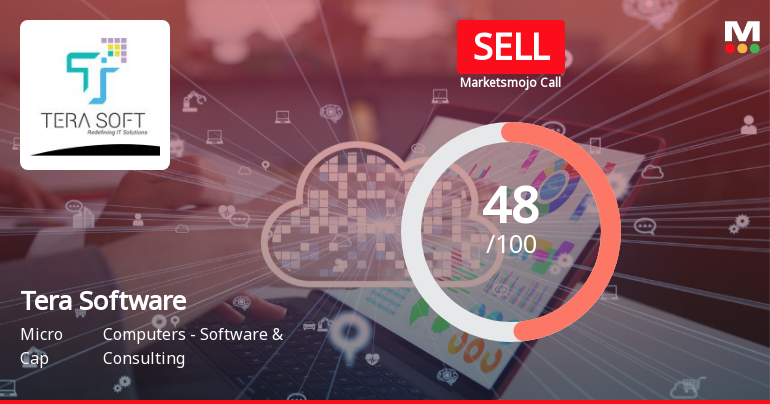 Tera Software Ltd Downgraded to Sell Amid Technical Weakness and Valuation Shifts