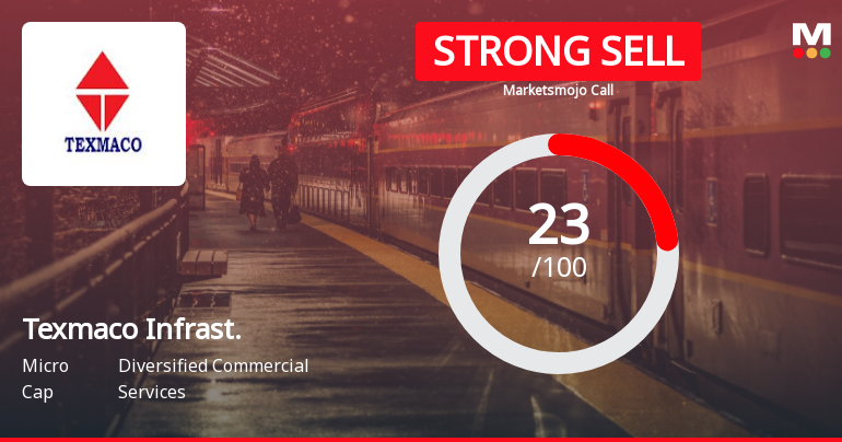 Texmaco Infrastructure & Holdings Ltd is Rated Strong Sell