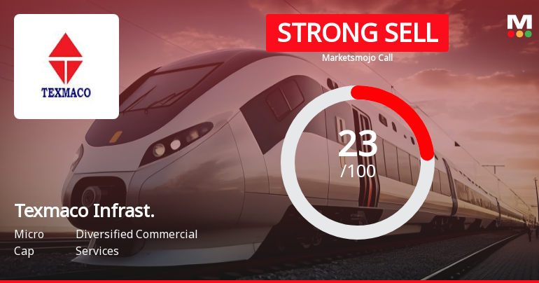 Texmaco Infrastructure & Holdings Ltd is Rated Strong Sell