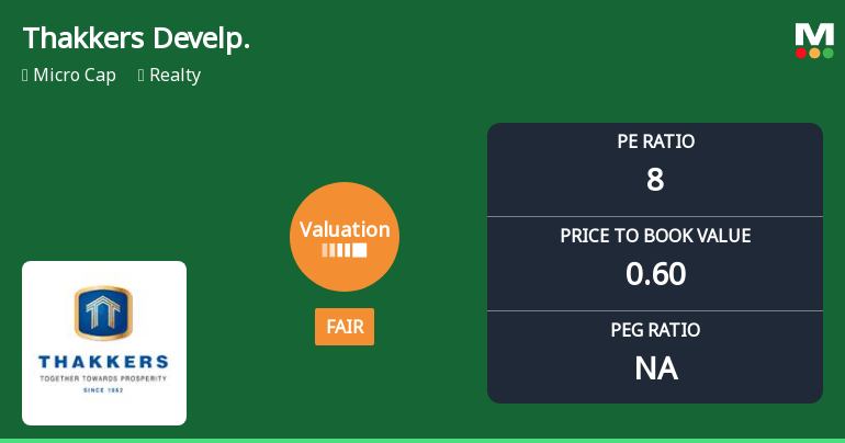 Thakkers Developers Ltd Valuation Shifts to Fair Amid Mixed Market Returns