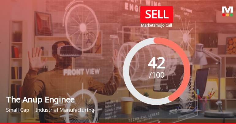 The Anup Engineering Ltd is Rated Sell