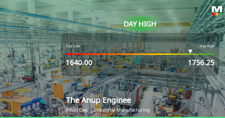 The Anup Engineering Ltd Surges 9.23% to Day's High of Rs 1720 — Outperforms Sector by 4.48 Percentage Points