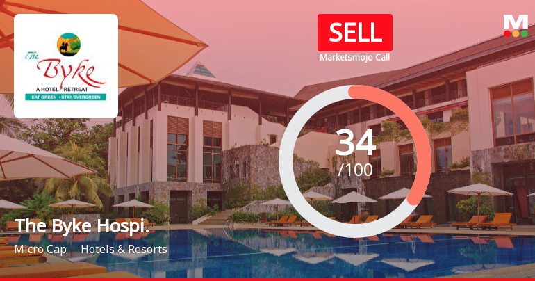 The Byke Hospitality Ltd Upgraded to Sell: A Detailed Analysis of Quality, Valuation, Financial Trend, and Technicals