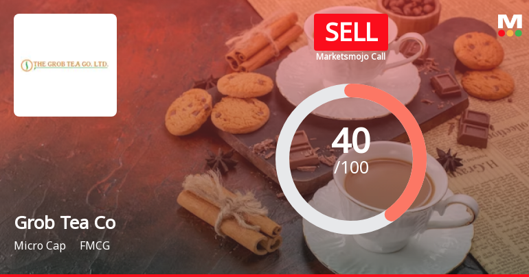 The Grob Tea Co Ltd is Rated Sell