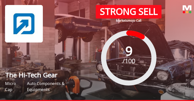 The Hi-Tech Gears Ltd is Rated Strong Sell