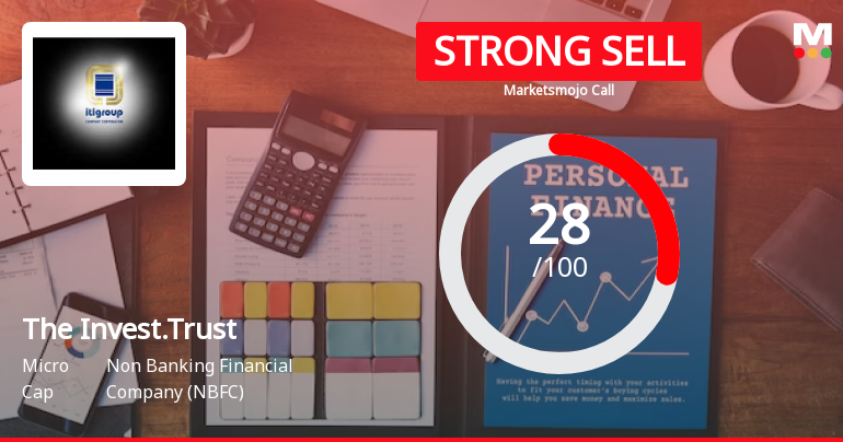 The Investment Trust of India Ltd is Rated Strong Sell