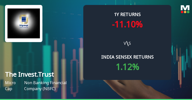 The Investment Trust of India Ltd: Technical Momentum Shifts Amid Mixed Market Signals