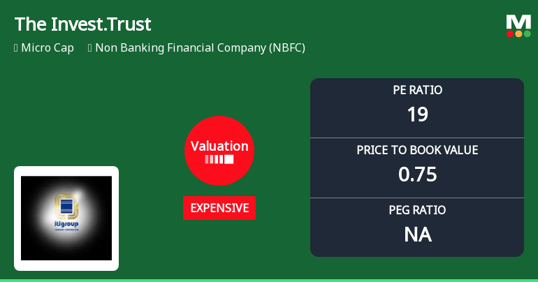 The Investment Trust of India Ltd: Valuation Shifts Signal Price Attractiveness Decline