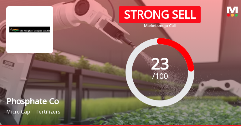 The Phosphate Company Ltd is Rated Strong Sell