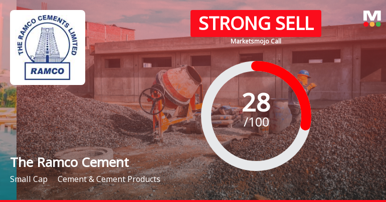 The Ramco Cements Ltd Downgraded to Strong Sell Amid Technical Weakness and Valuation Concerns