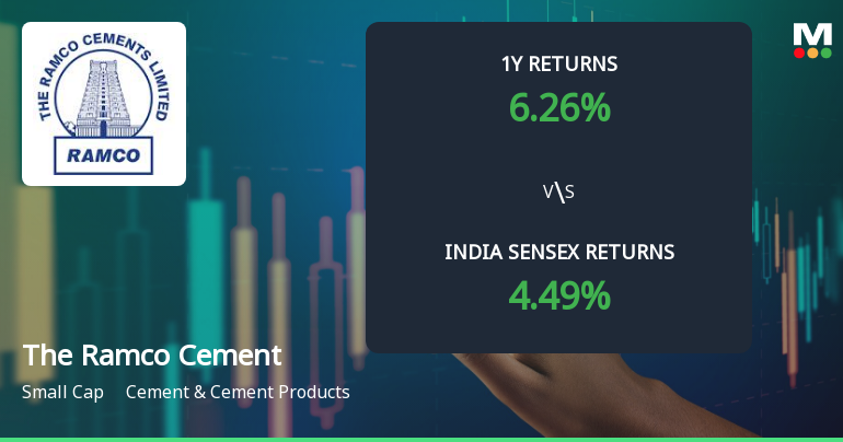 The Ramco Cements Ltd Technical Momentum Shifts Amid Mixed Market Signals