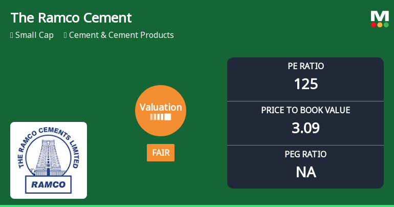 The Ramco Cements Ltd: Valuation Shifts Signal Changing Price Attractiveness