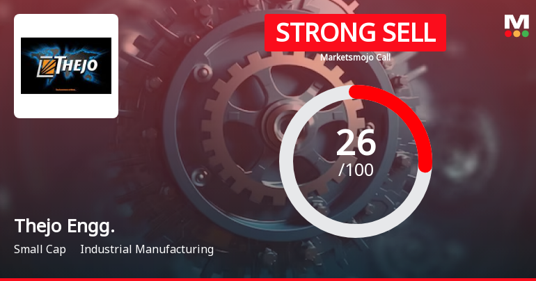 Thejo Engineering Ltd is Rated Strong Sell