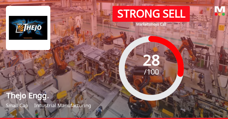Thejo Engineering Ltd is Rated Strong Sell