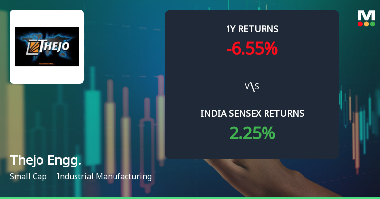 Thejo Engineering Ltd: Technical Momentum Shifts Amid Mixed Market Signals