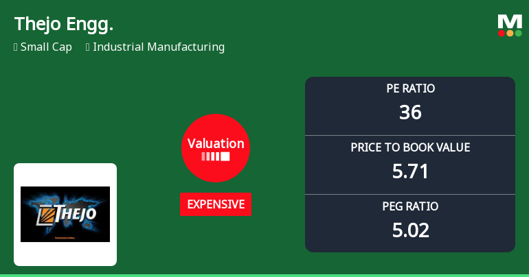 Thejo Engineering Ltd: Valuation Shifts Signal Price Attractiveness Deterioration