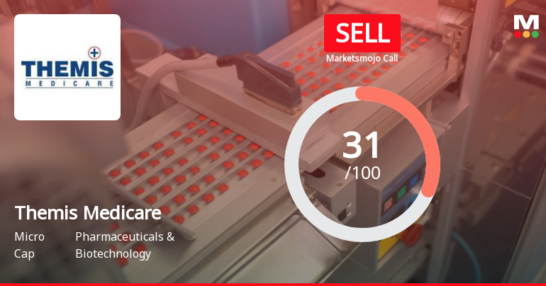 Themis Medicare Ltd Upgraded to Sell on Technical Improvements Despite Weak Fundamentals