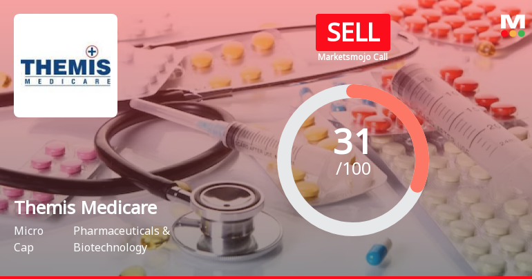 Themis Medicare Ltd is Rated Sell