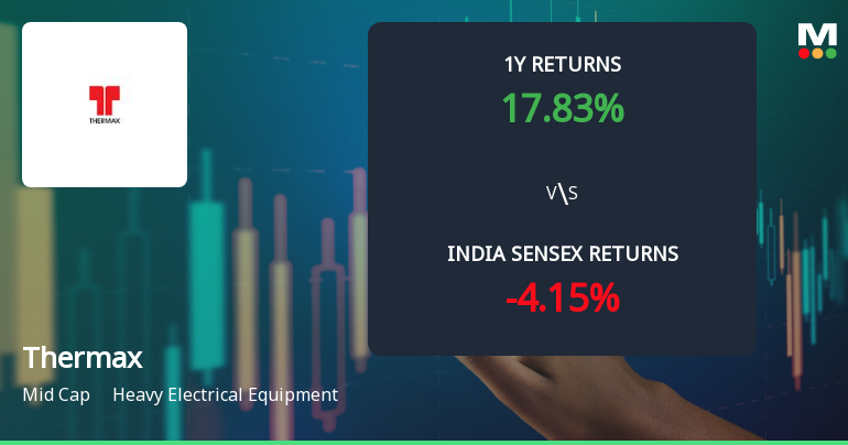 Thermax Ltd. Technical Momentum Shifts Amid Mixed Indicator Signals