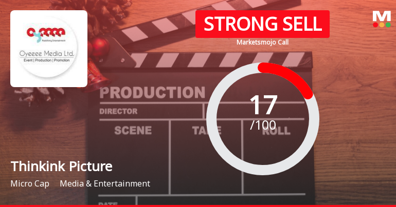 Thinkink Picturez Ltd is Rated Strong Sell
