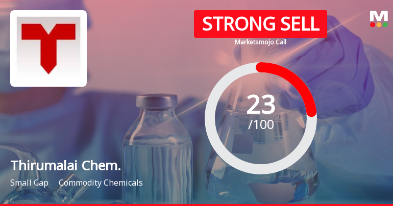 Thirumalai Chemicals Ltd is Rated Strong Sell
