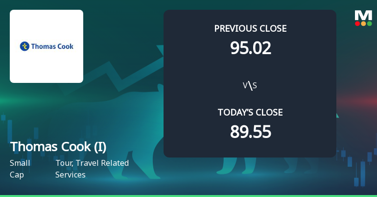 Thomas Cook (India) Ltd Opens 5.42% Higher in Sharp Gap Up, But Can the Technicals Support It?