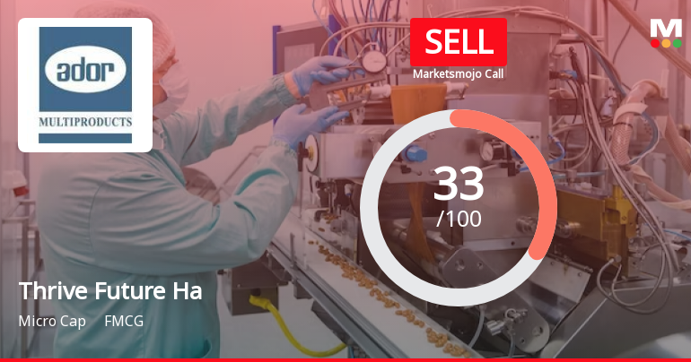 Thrive Future Habitats Limited is Rated Sell