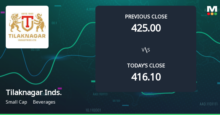 High-Beta Tilaknagar Industries Ltd Surges 5.01% at Open — A Closer Look at Whether Momentum Can Hold