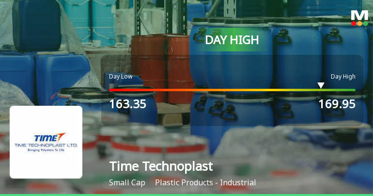 Time Technoplast Ltd. Surges 7.08% to Day's High of Rs 169.9 — Outperforms Sector by 5.02 Percentage Points