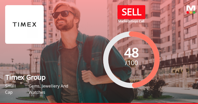 Timex Group India Ltd is Rated Sell