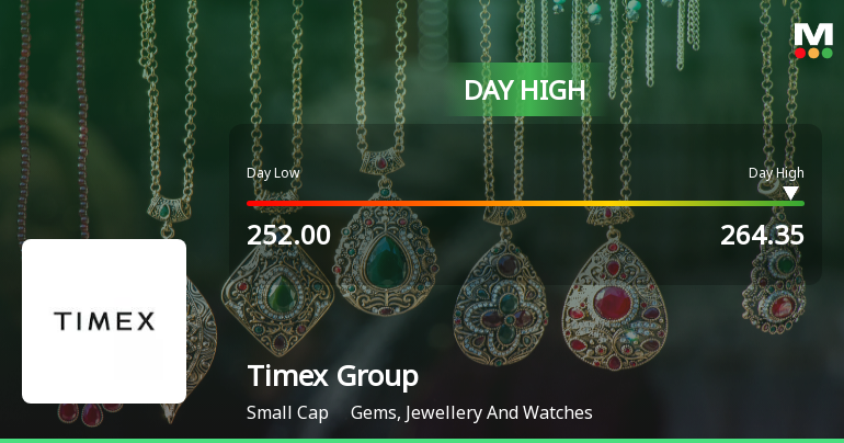 Timex Group India Ltd Surges 7.35% to Day's High of Rs 261 — Outperforms Sector by 3.67 Percentage Points