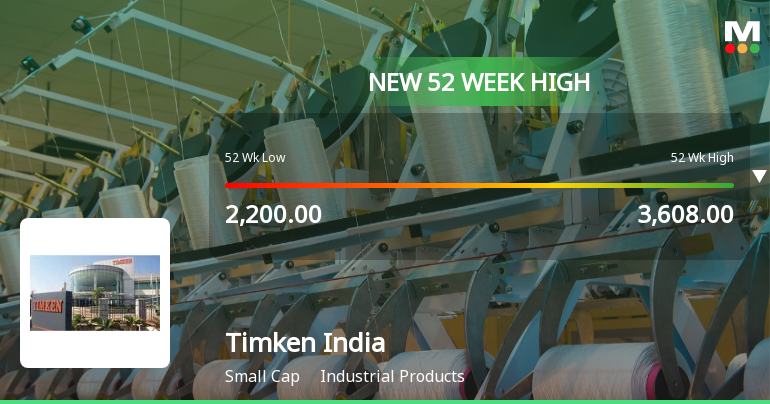 Broad-Based Technical Strength Lifts Timken India Ltd to 52-Week High of Rs 3662.95