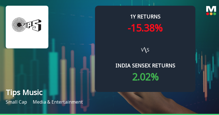 Tips Music Ltd Technical Momentum Shifts Signal Mild Recovery Amid Mixed Indicators