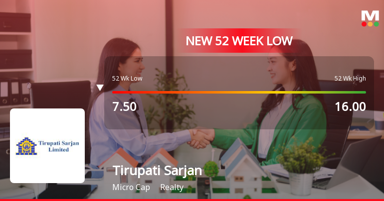 Tirupati Sarjan Ltd Falls to 52-Week Low of Rs 6.45 as Sell-Off Deepens