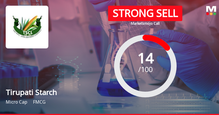 Tirupati Starch & Chemicals Ltd is Rated Strong Sell