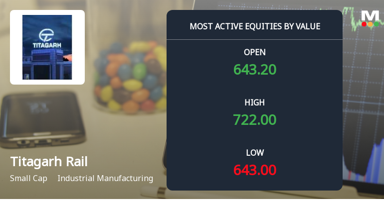 Titagarh Rail Systems Ltd Sees Robust Trading Activity Amid Strong Sell Rating
