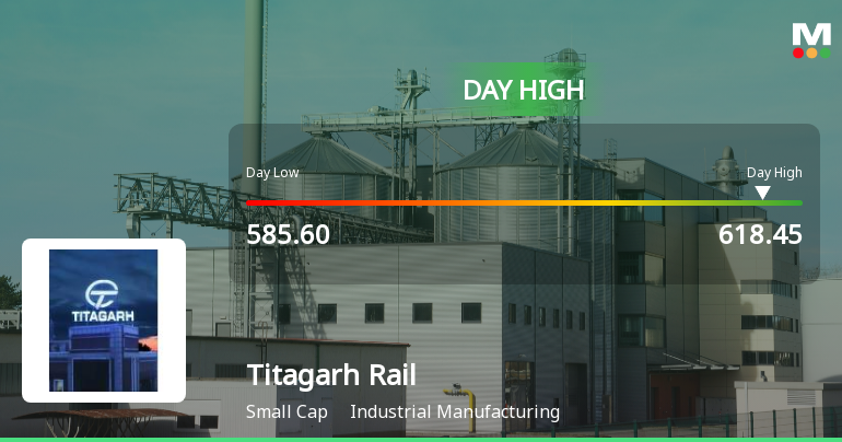 Titagarh Rail Systems Ltd Surges 7.21% to Day's High of Rs 618.45 — Outperforms Railways Sector by 0.43 Percentage Points