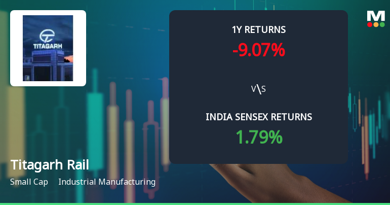 Titagarh Rail Systems Ltd Technical Momentum Shifts Amid Mixed Market Signals